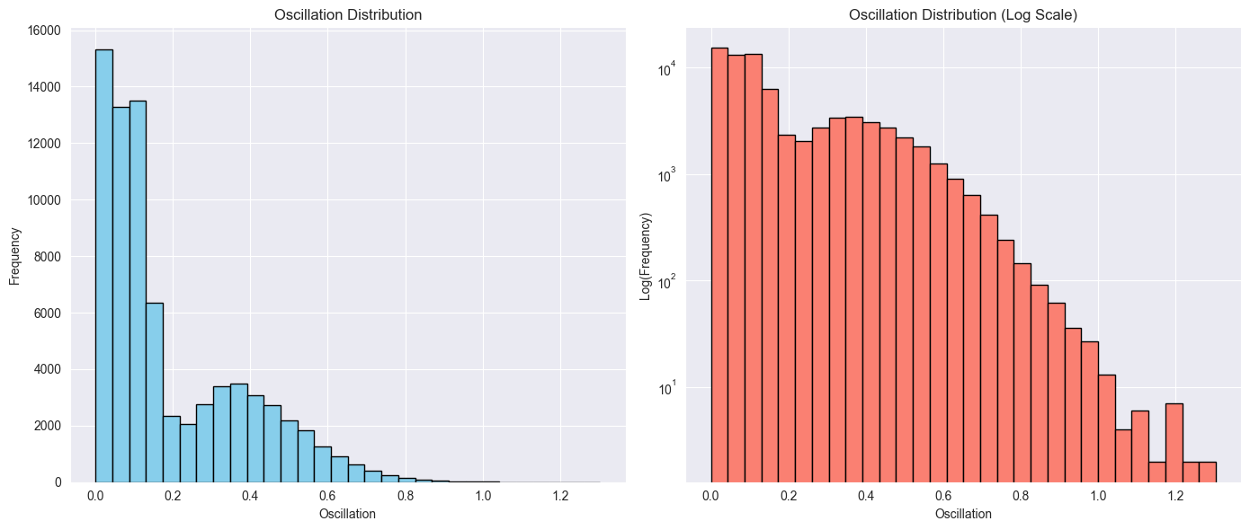 path_oscill_distribution.png